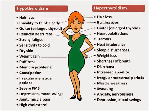 Hyperthyroidism